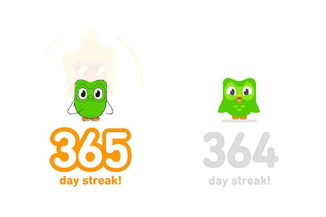 duolingo streak gif